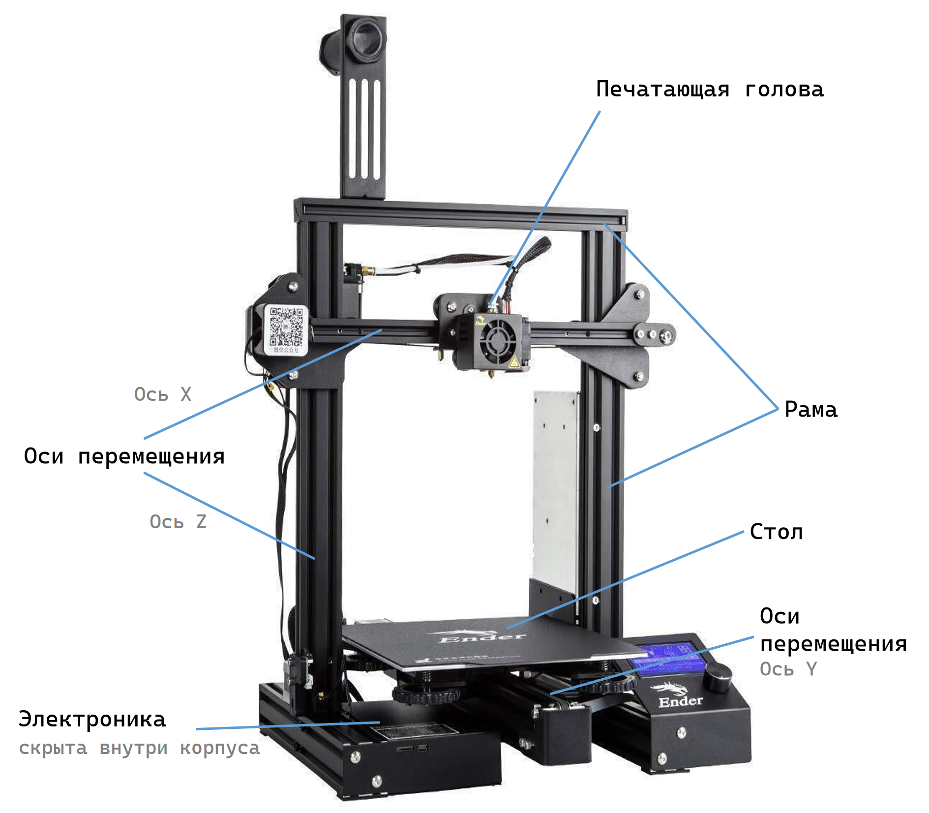 Части 3D-принтера